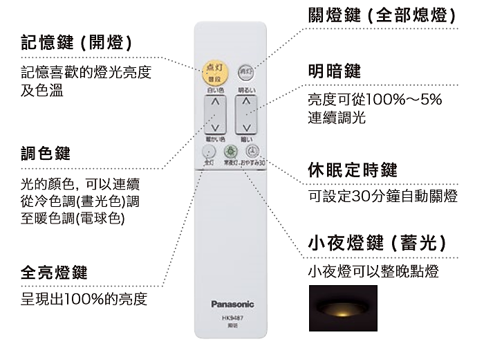 Yes99國際led調光調色吸頂燈 搖控器簡介 HH-LAZ303009